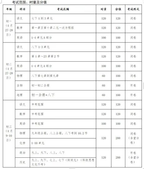 26春雅礼期中考试命题说明-全科-考试信息